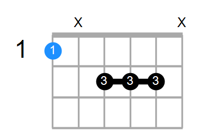 Fmaj7#5 Chord